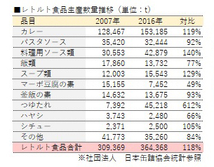 グラフ01